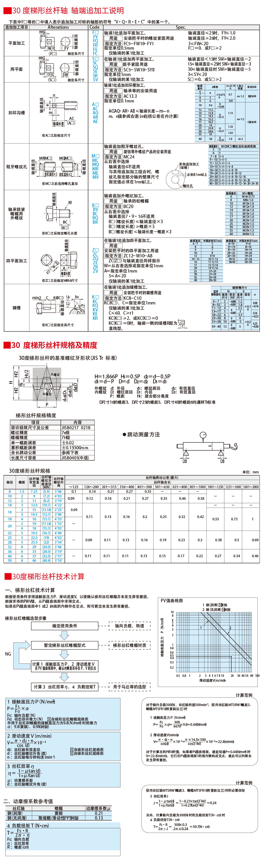 30度梯形絲桿技術參考