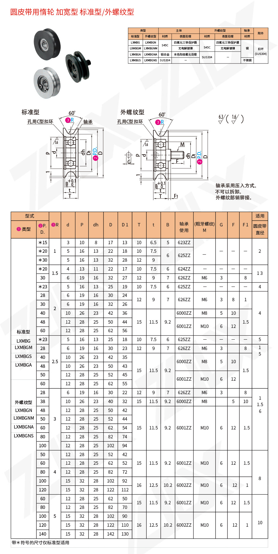 61圓皮帶用惰輪加寬型標(biāo)準(zhǔn)型外螺紋型